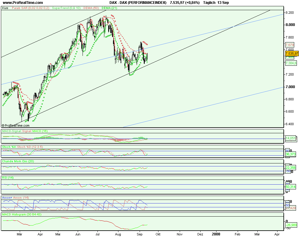 dax1_(performanceindex).png