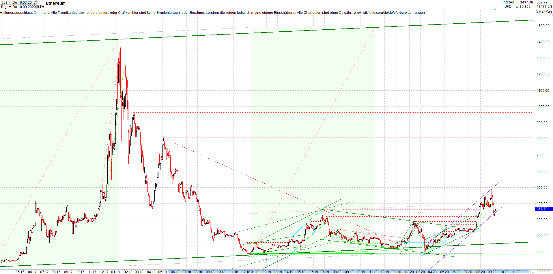 ethereum_chart_heute_abend.png