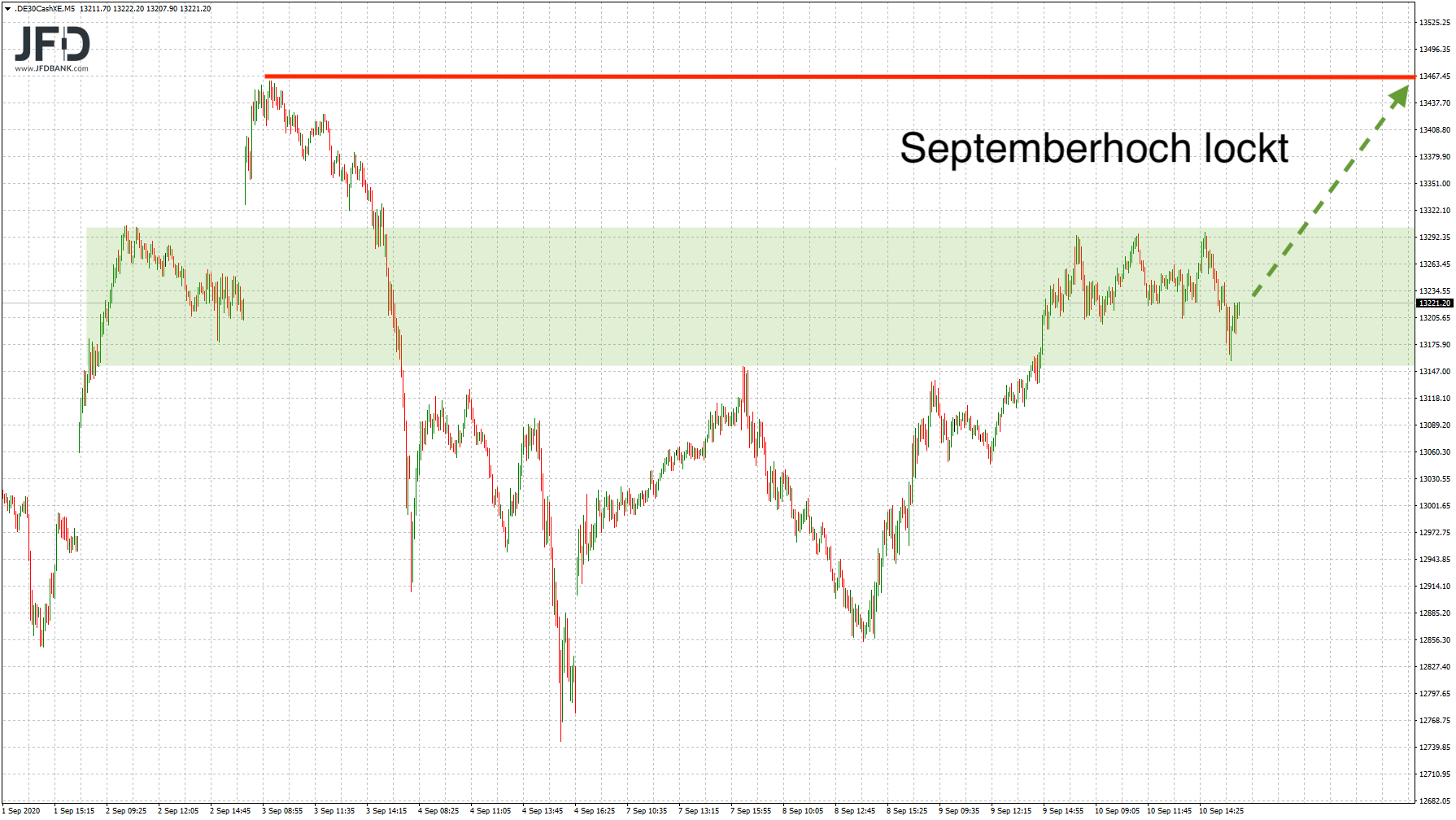 20200910_dax_xetra_signallage.png