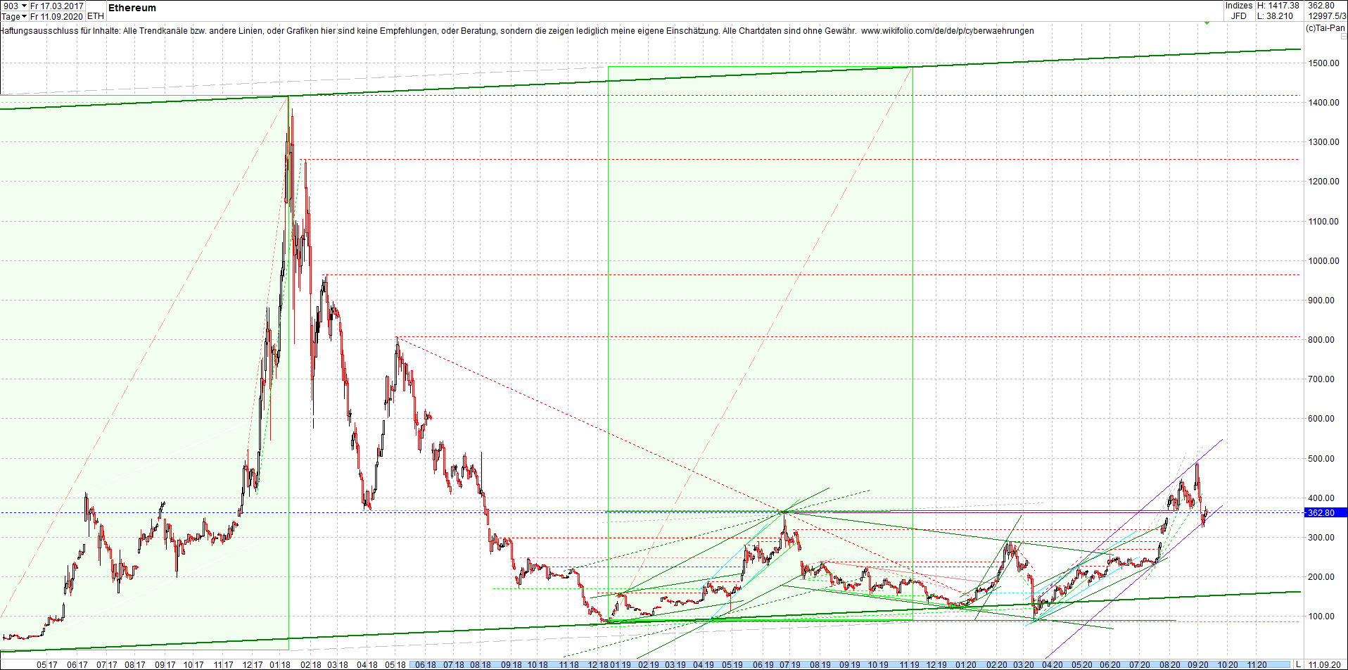 ripple_(xrp)_chart_heute_morgen.png