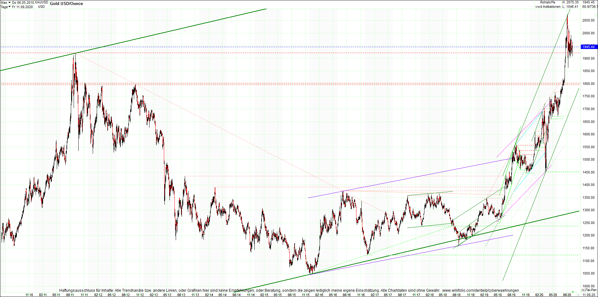 gold_chart_heute_mittag.png