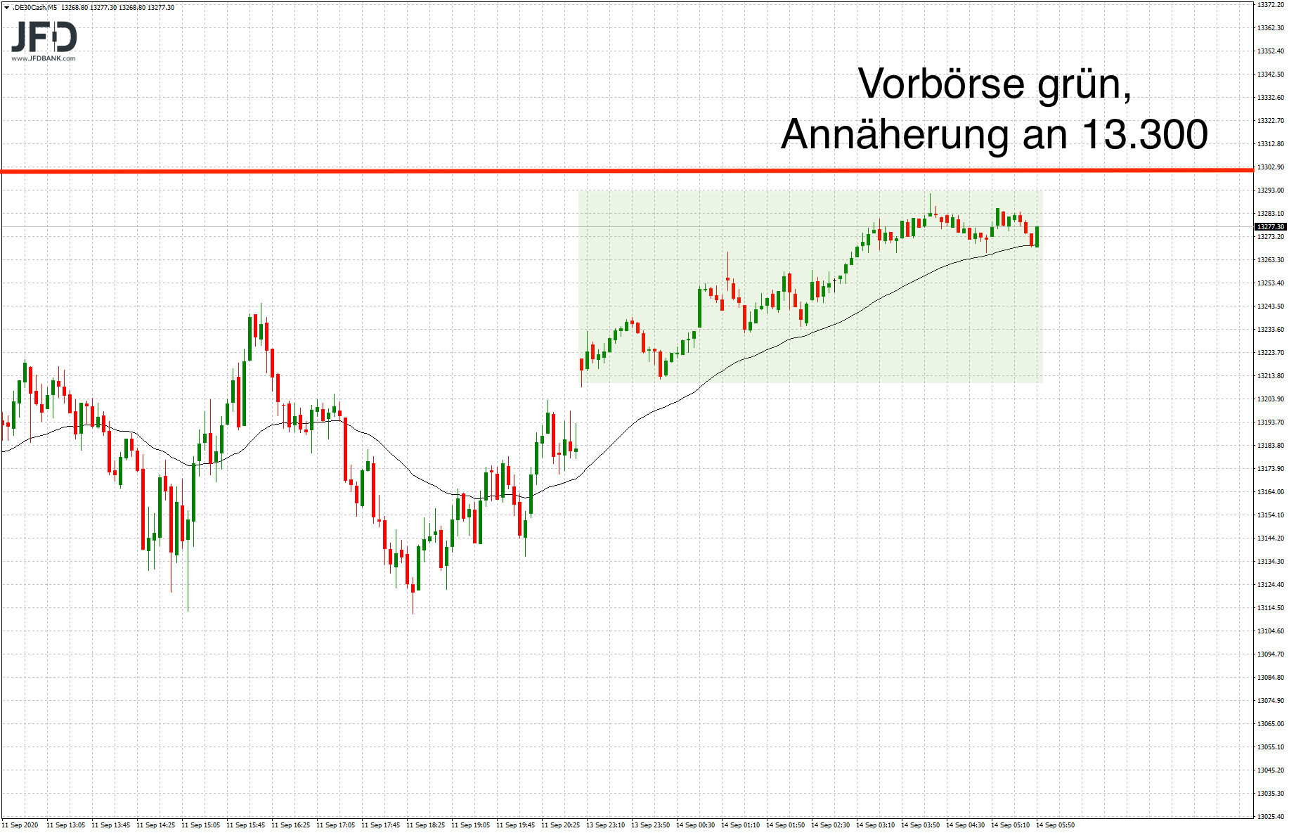 20200914_dax_vorboerse.png