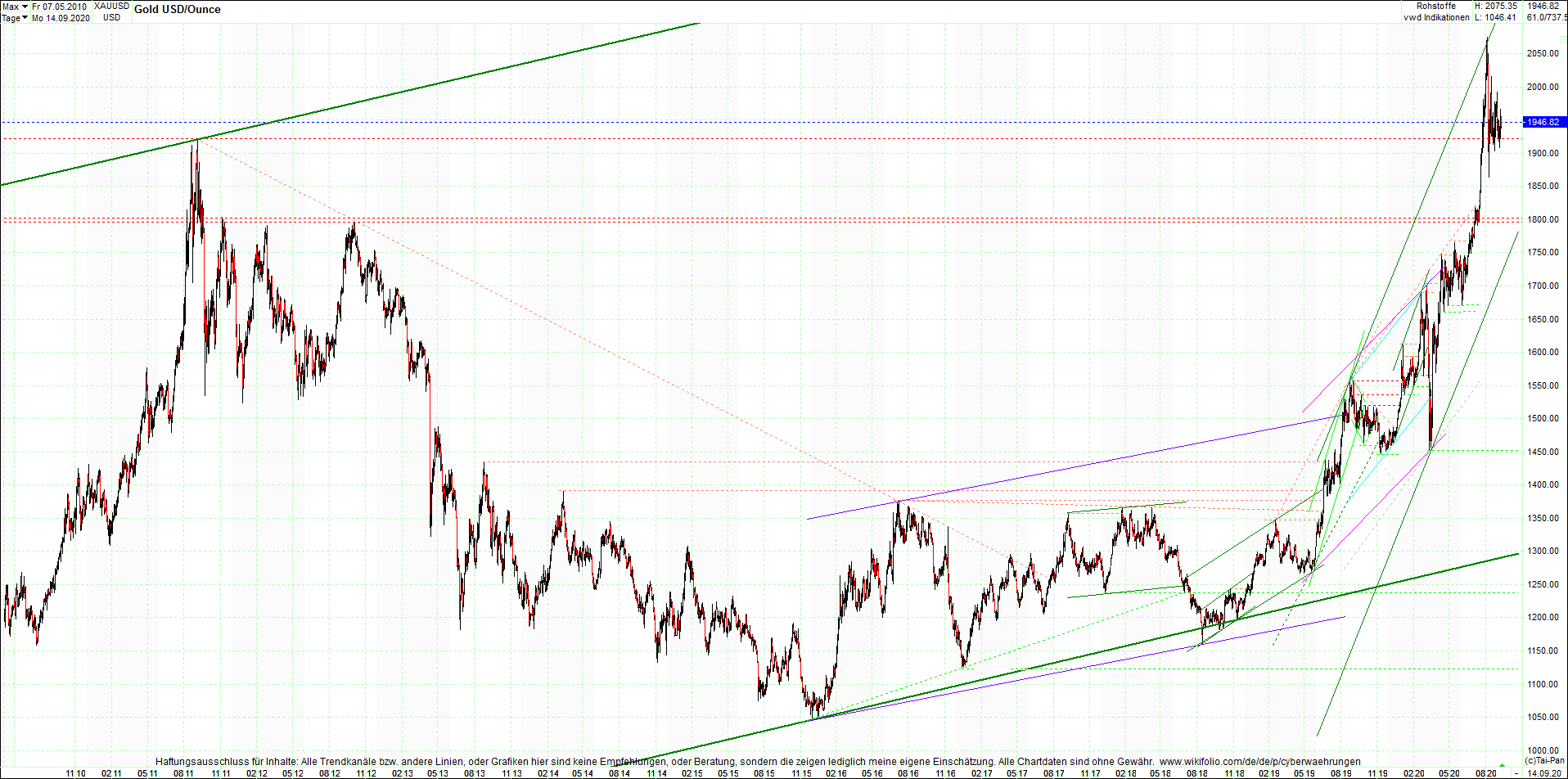 gold_chart_heute_am_morgen.png