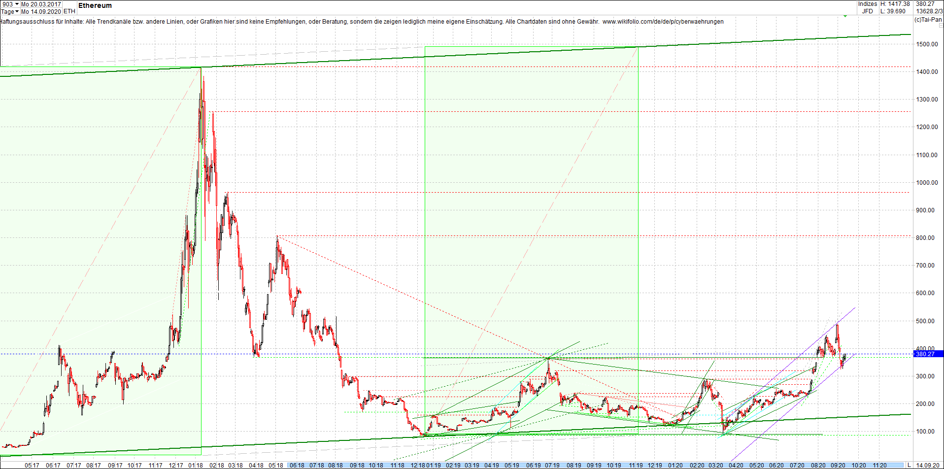 ethereum_chart_heute_abend.png