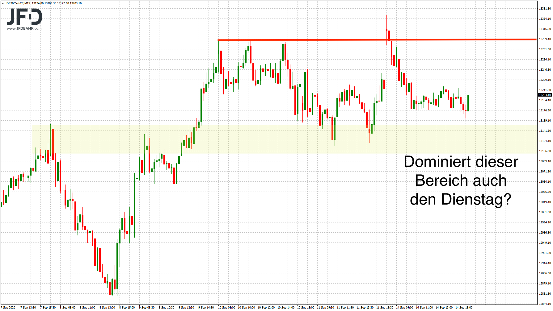 20200914_dax_xetra_mittelfrist.png