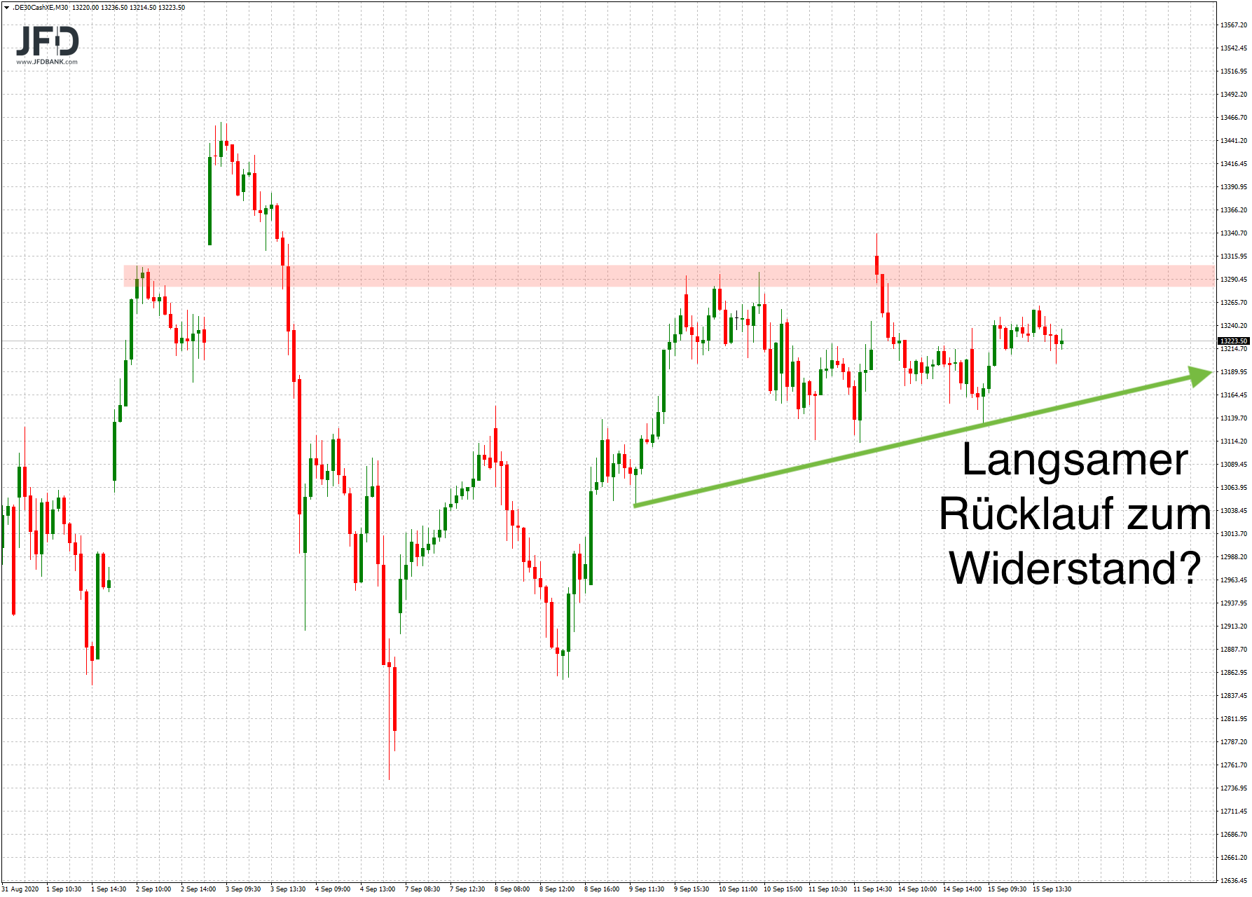 20200915_dax_xetra_widerstand.png