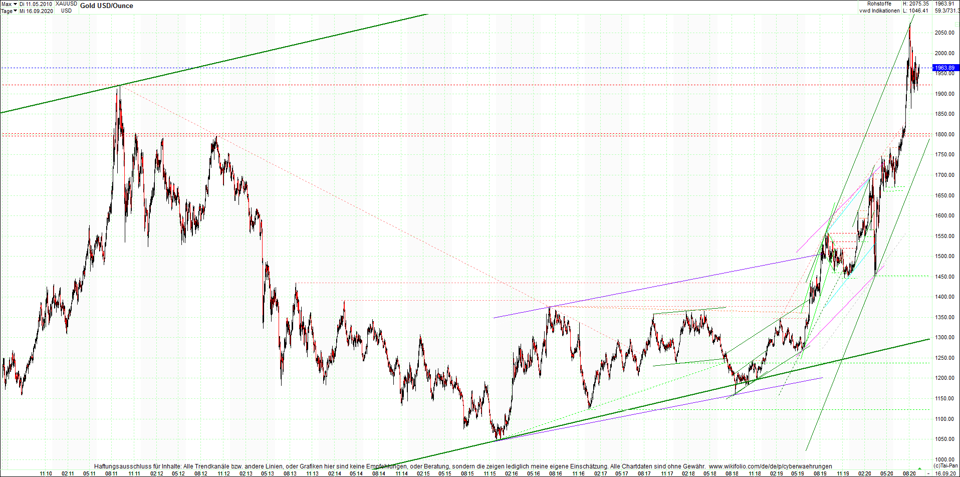 gold_chart_heute_abend.png