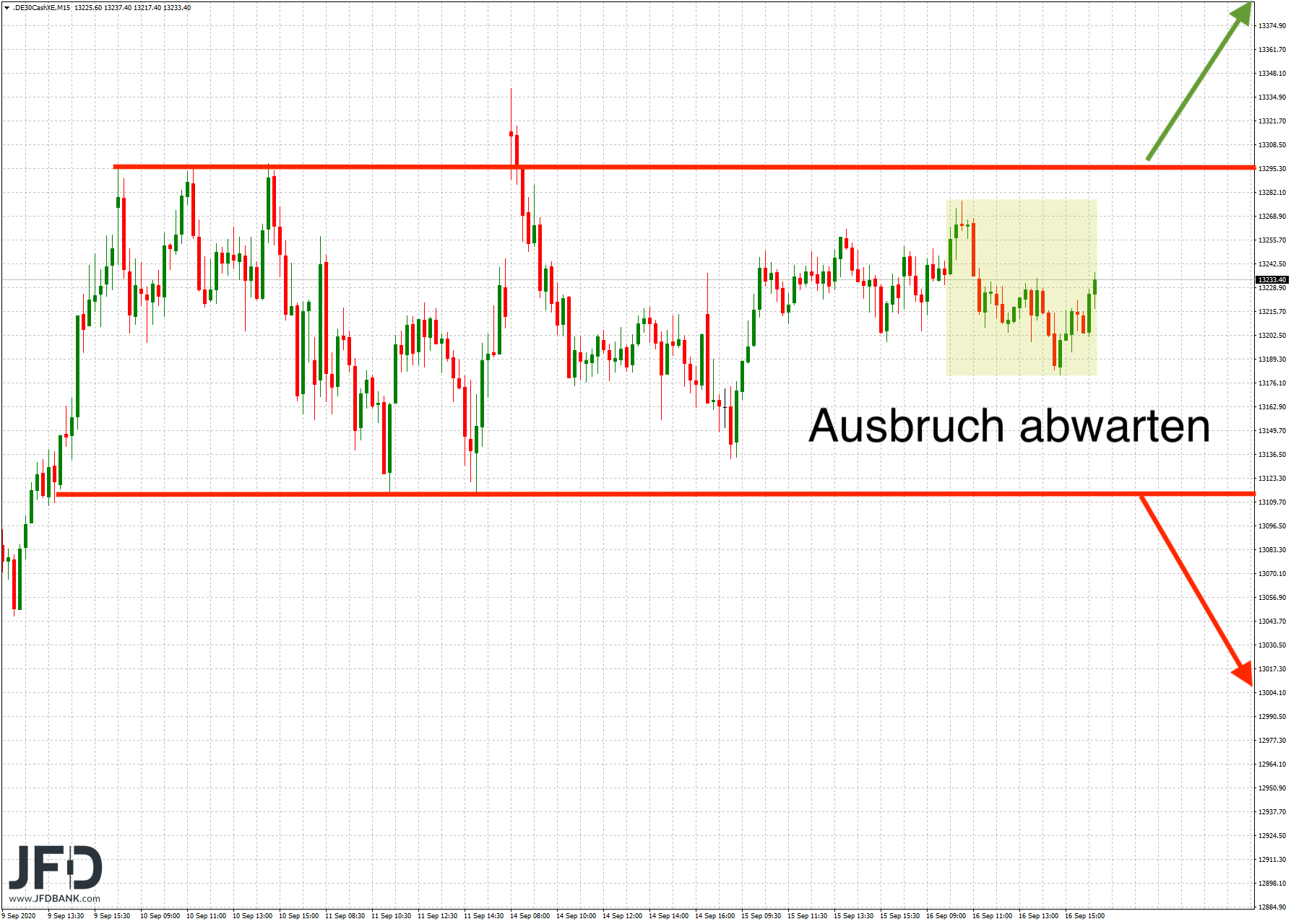 20200916_dax_xetra_signale.png