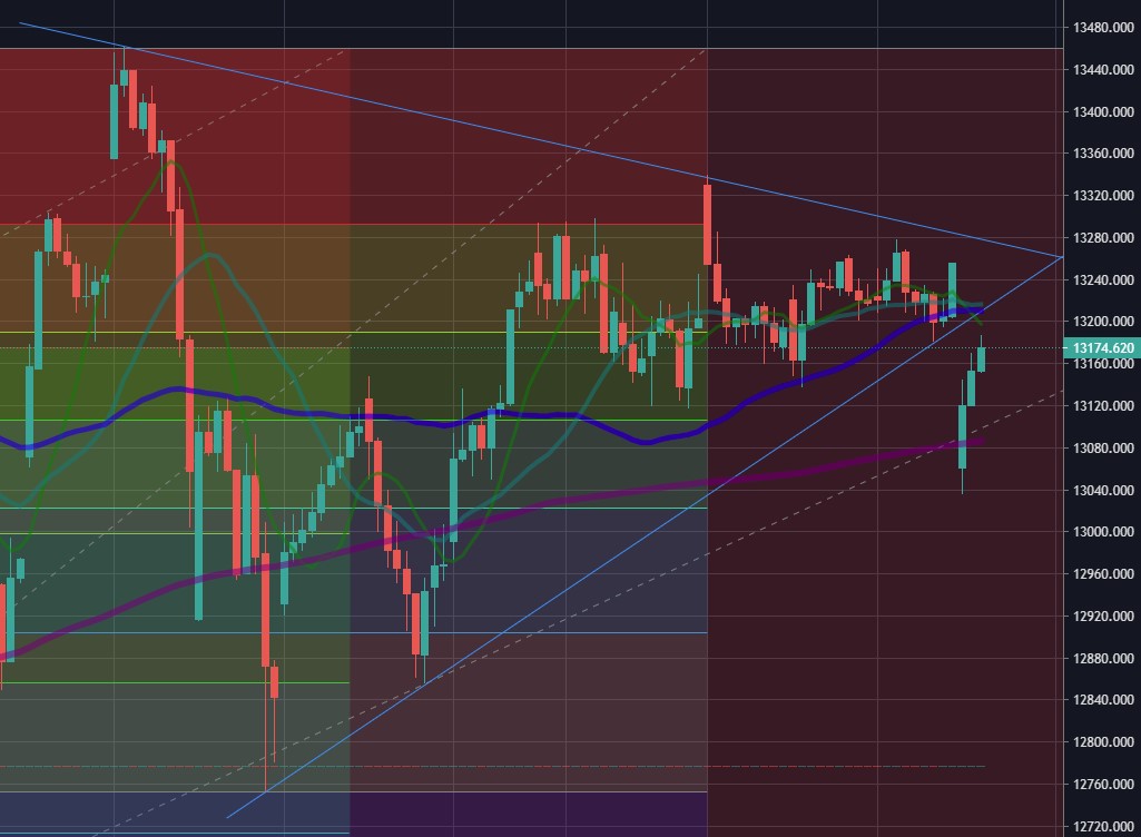 dax-trend.jpg