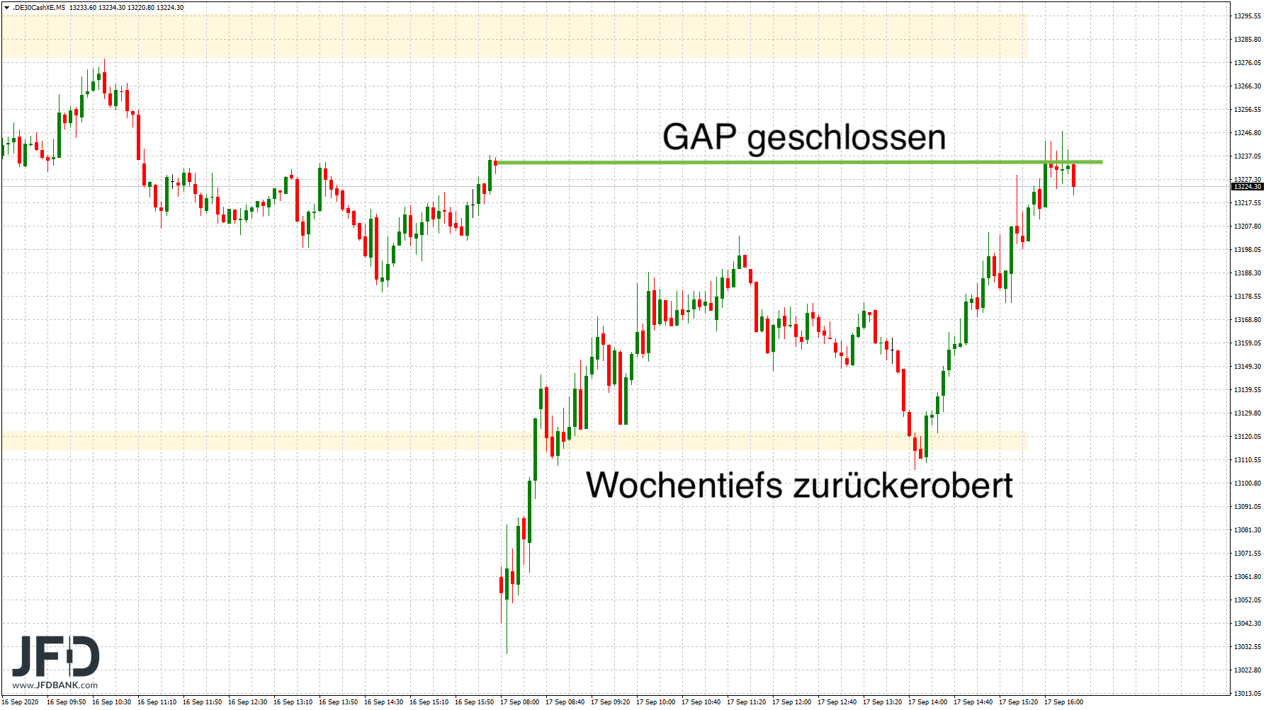 20200917_dax_xetra_intraday_gap.png