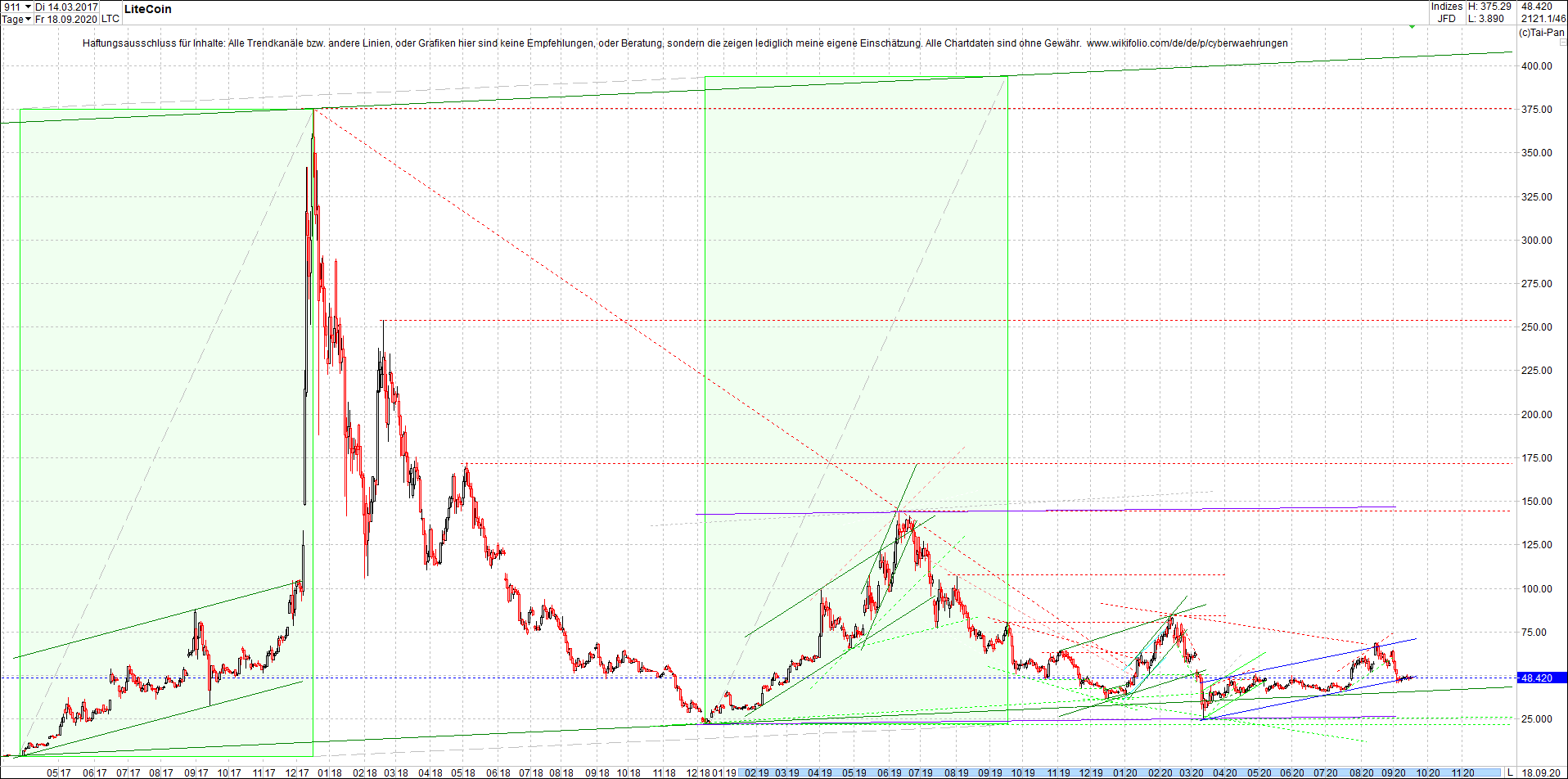 litecoin_(ltc)_chart_heute_morgen.png