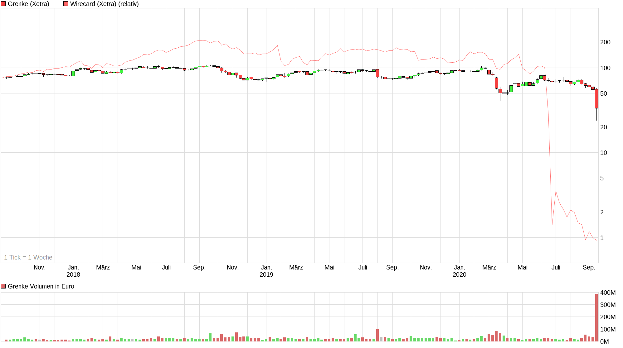 chart_3years_grenke.png