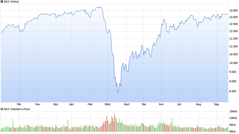 chart_year_dax.png