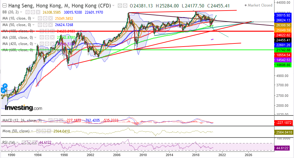 hang_seng.png