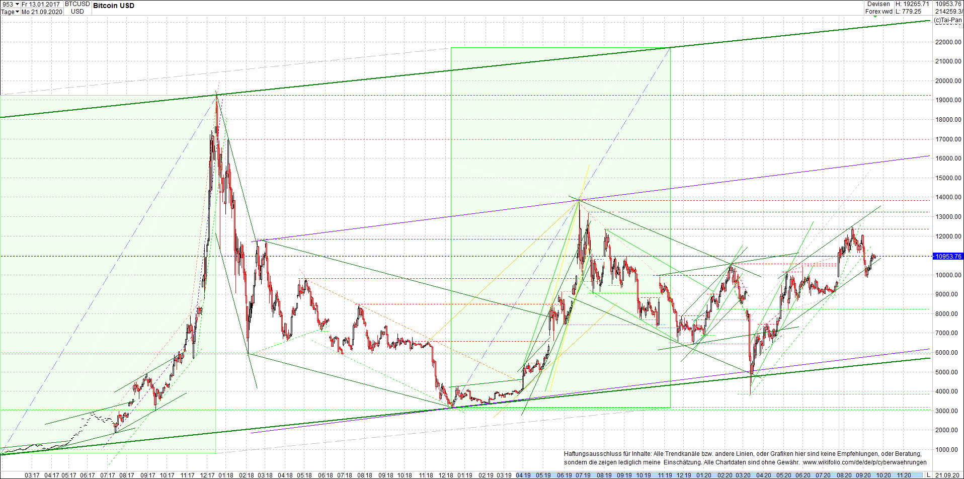 bitcoin_chart_heute_morgen.png