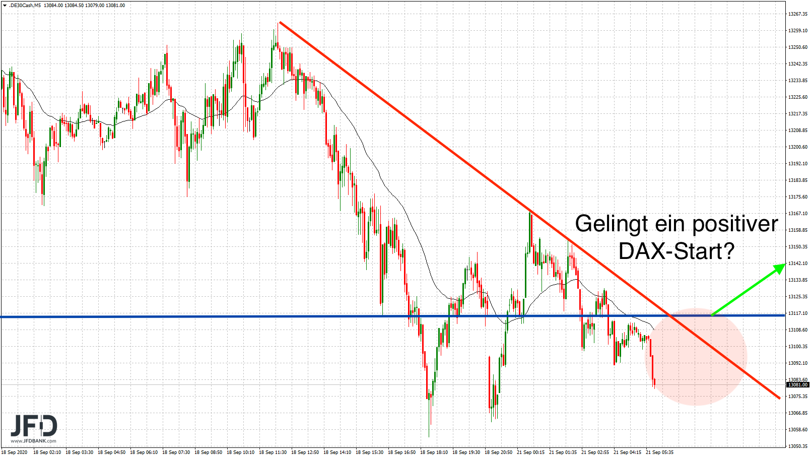 20200921_dax_vorboerse_kurzfrist.png