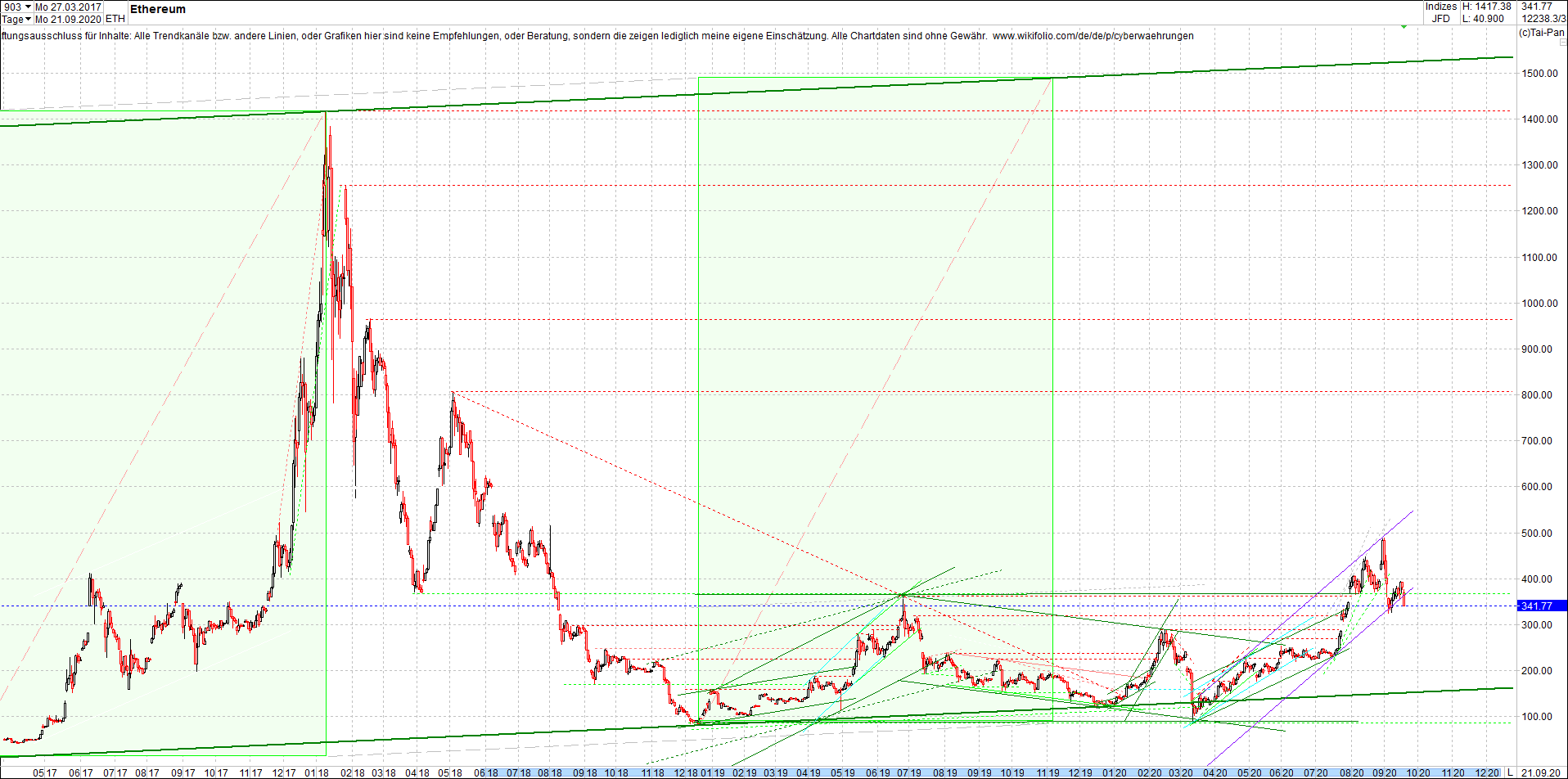 ethereum_chart_heute_abend.png