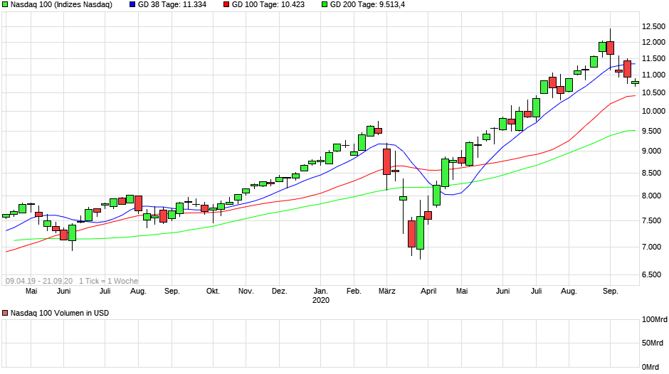 chart_free_nasdaq100.png