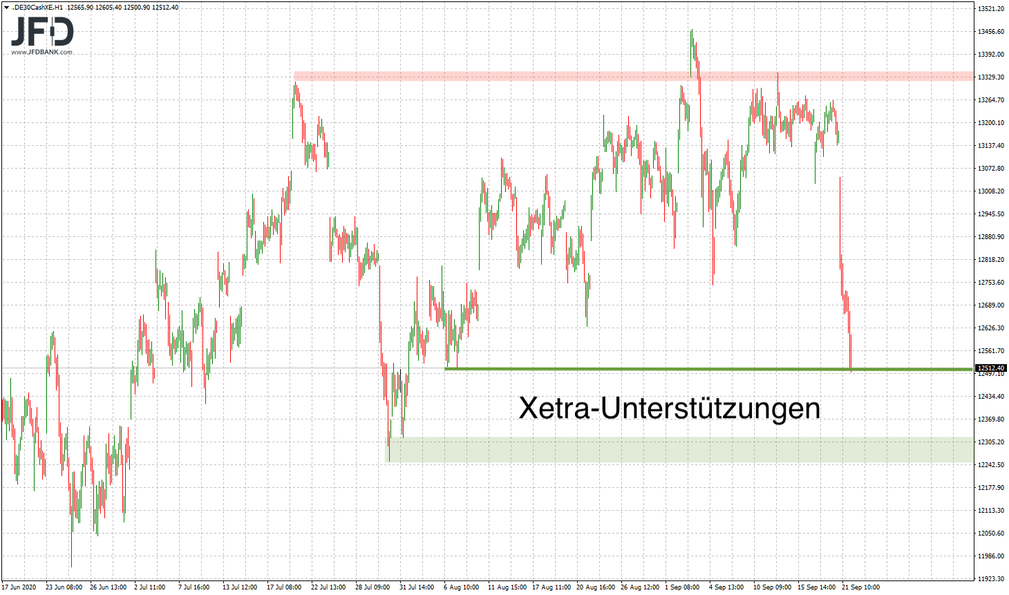 20200922_dax_xetra_unterstu__tzung.png