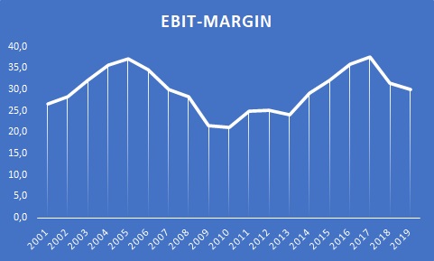 grenke_ebit_margin.jpg