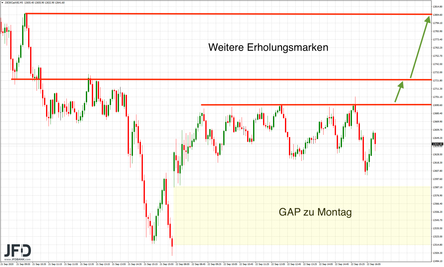 20200923_dax_xetra_vortag_signal.png