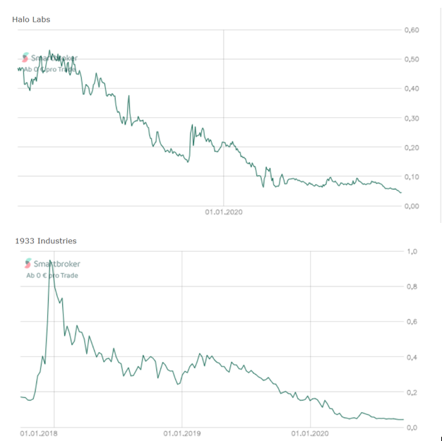 chartvergleich_halo1933.png