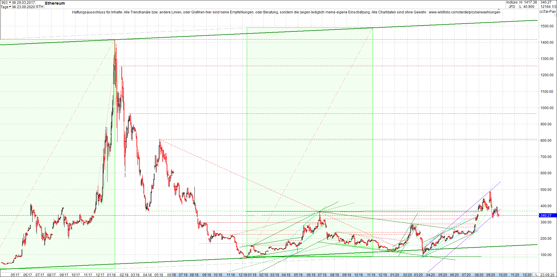 ethereum_chart_nachmittag.png