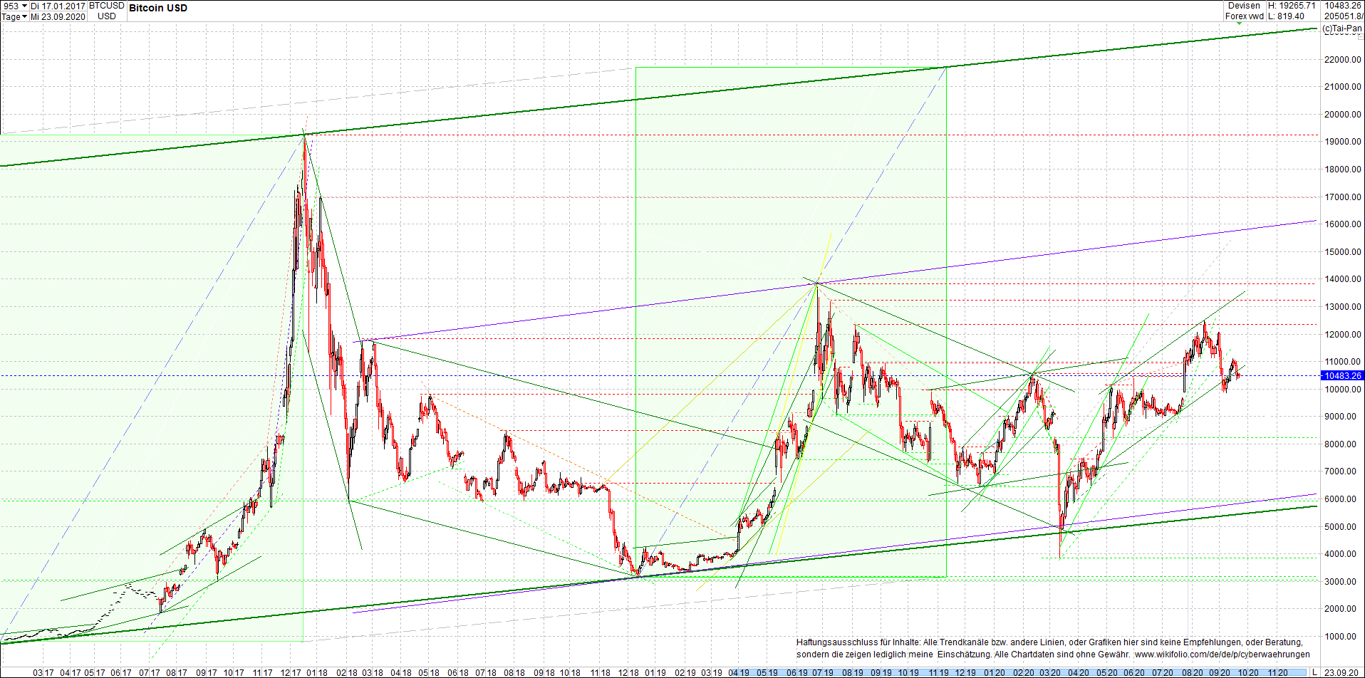 bitcoin_chart_heute_abend.png