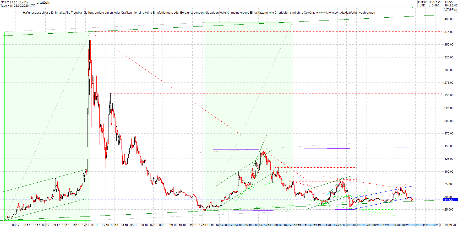 litecoin_(ltc)_chart_heute_abend.png