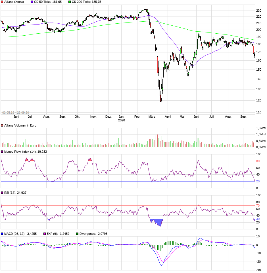 chart_free_allianz.png