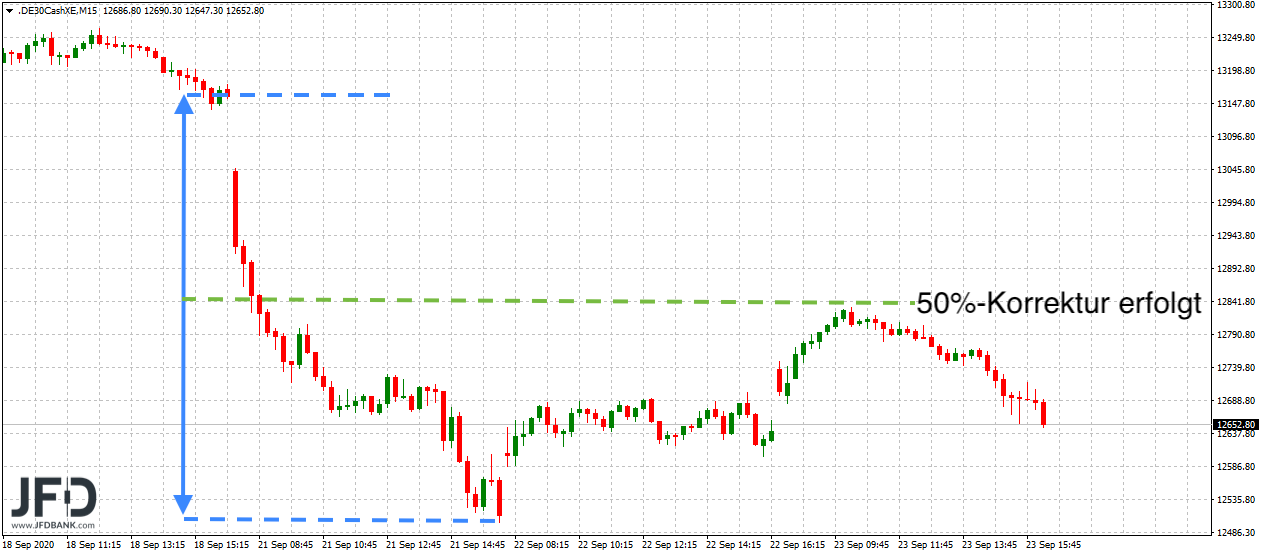 20200924_dax_xetra_woche.png