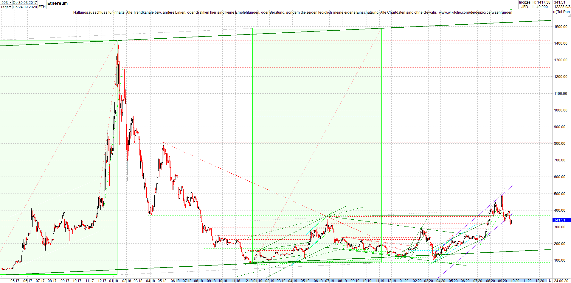 ethereum_chart_heute_abend.png