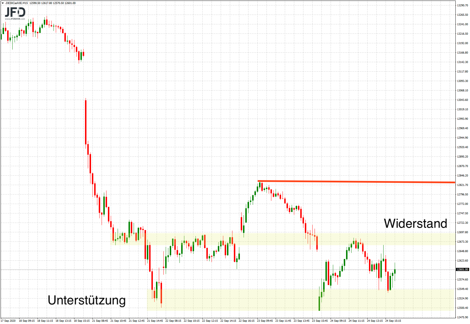 20200925_dax_xetra_wochenverlauf.png