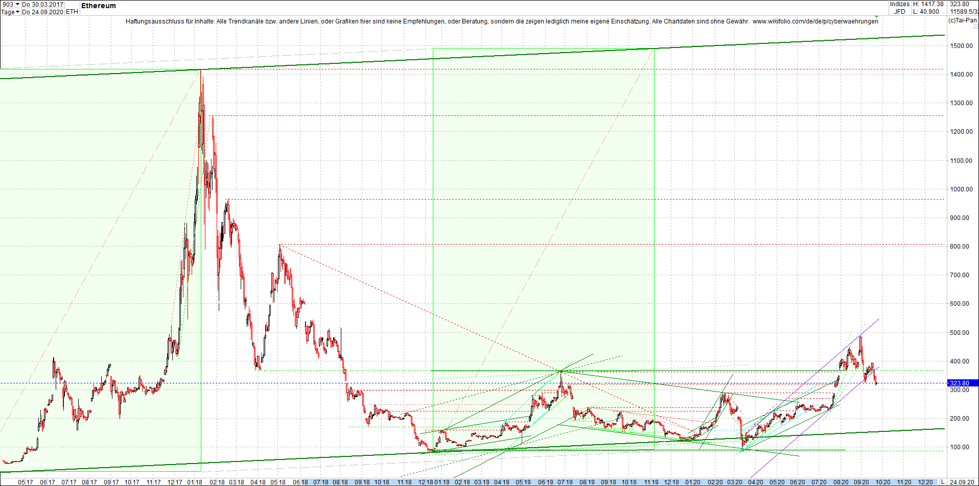 ethereum_chart_heute_morgen.png