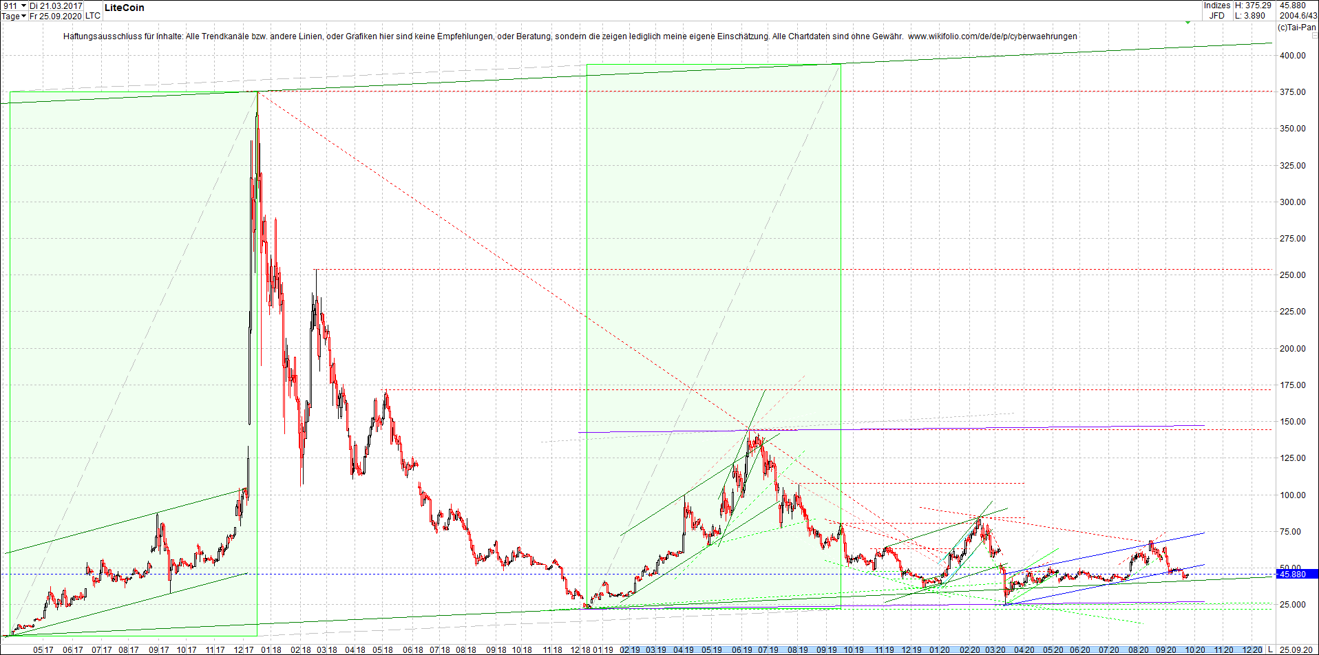 litecoin_(ltc)_chart_heute_abend.png