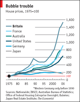 house+prices+ww.gif