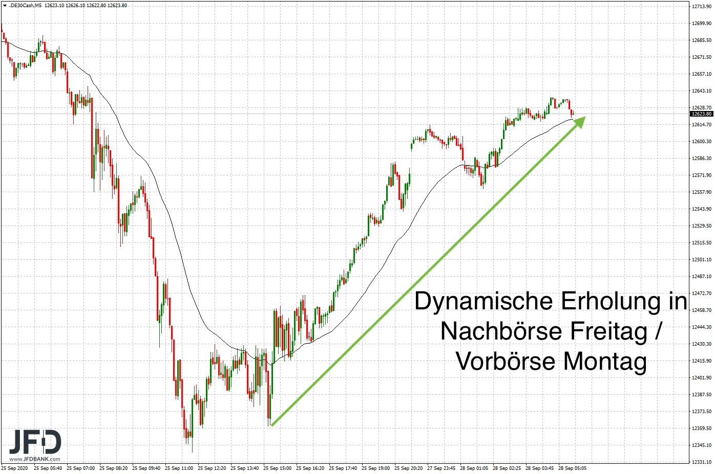 20200928_dax_vorboerse.png