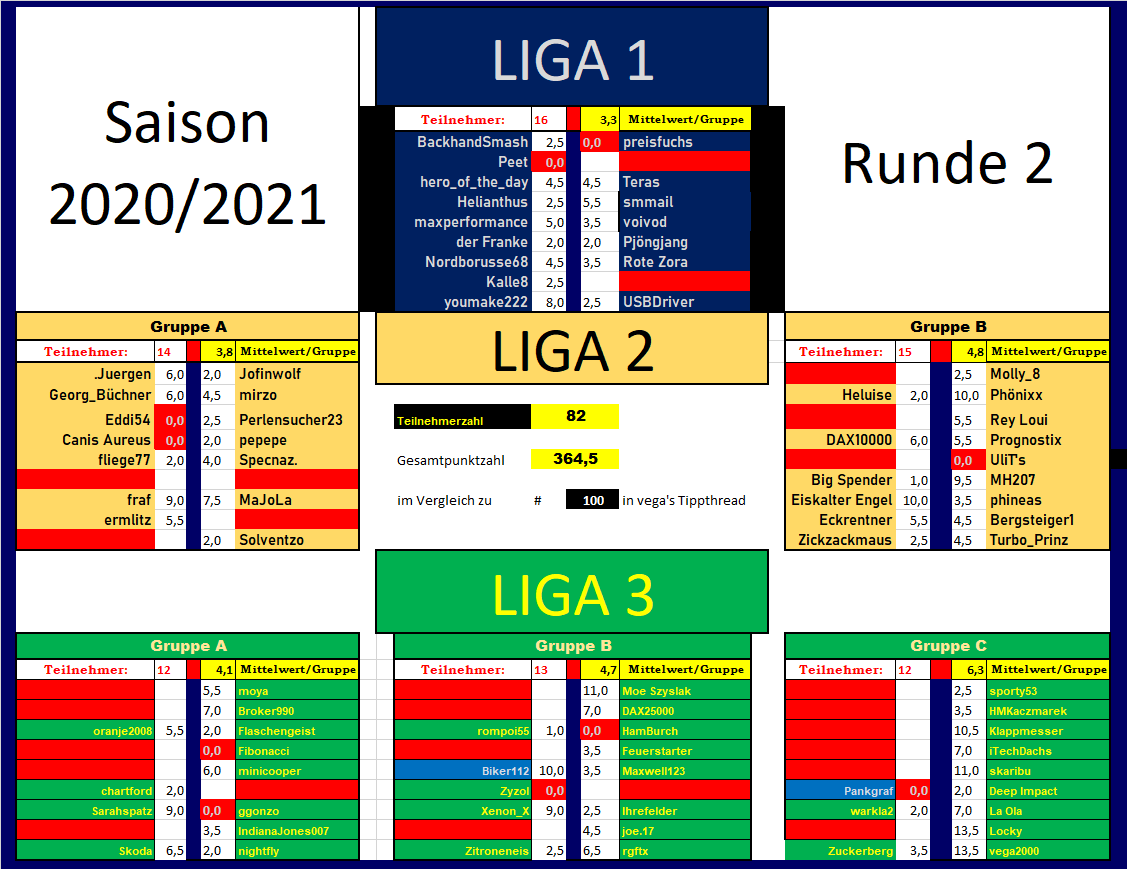 resultate_runde_2.png