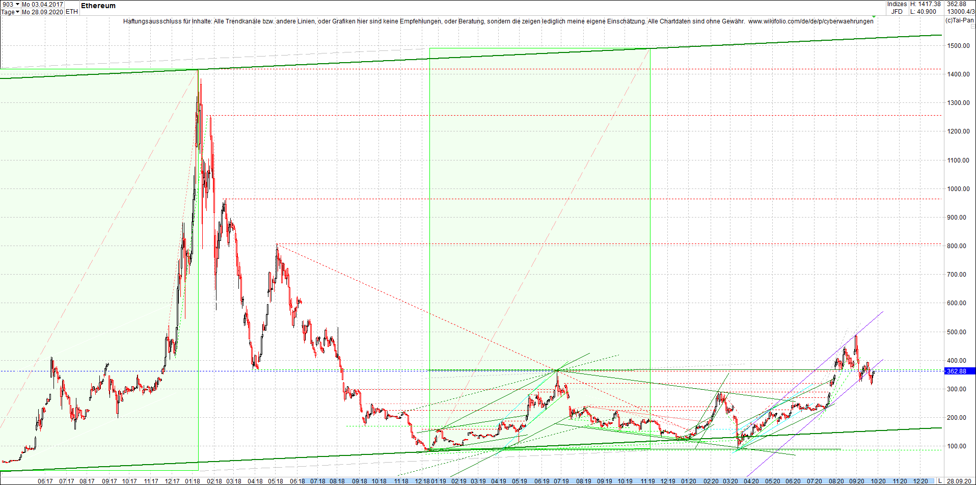 ethereum_chart_nachmittag.png