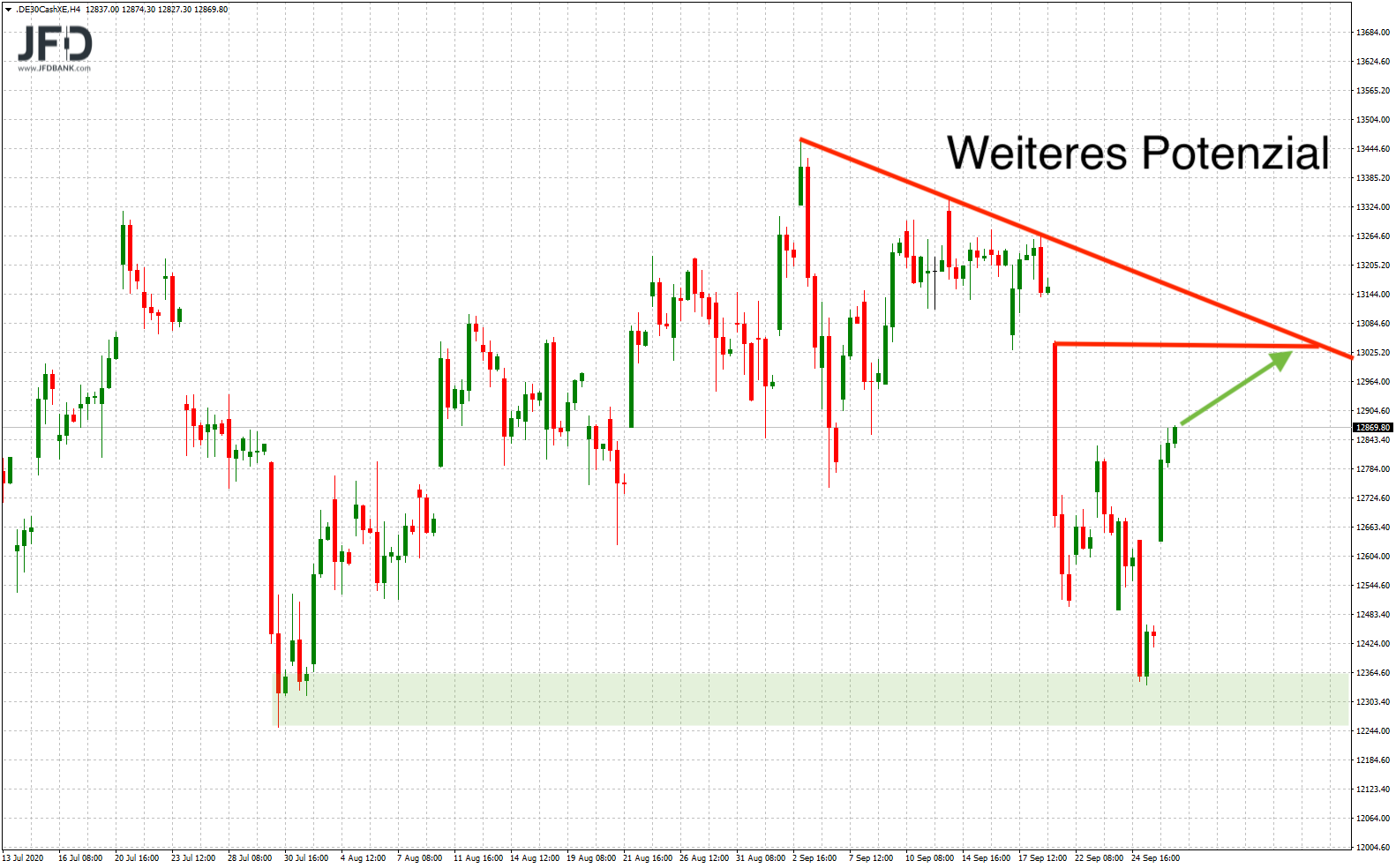 20200929_dax_xetra_bigpicture_ziele.png