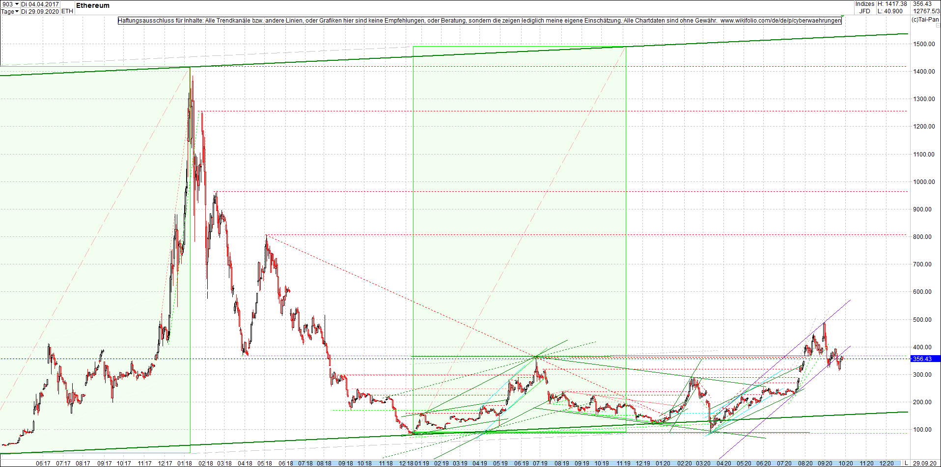 ethereum_chart_heute_abend.png