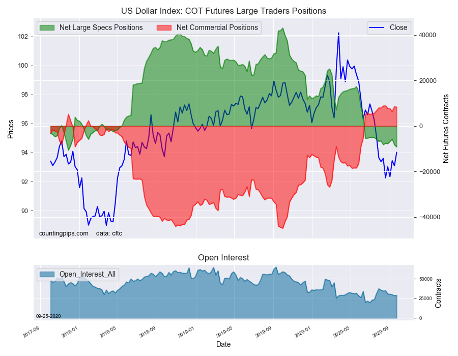 usd_index1.png