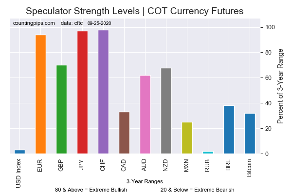 fx_speculators-3.png