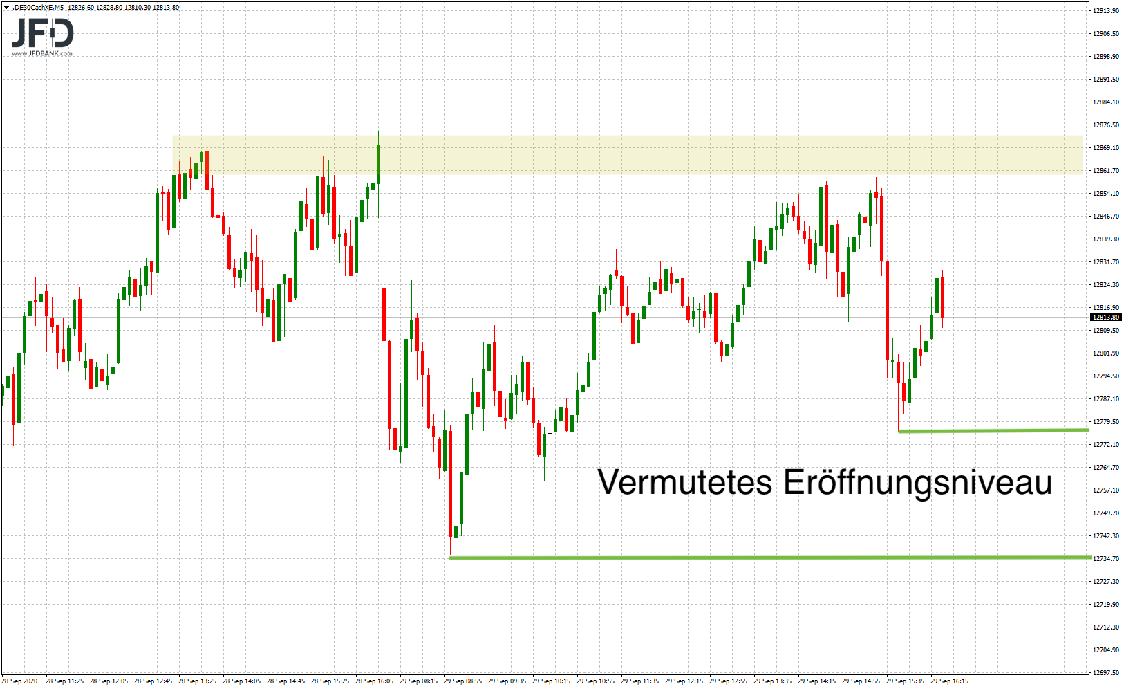 20200930_dax_xetra_signale.png