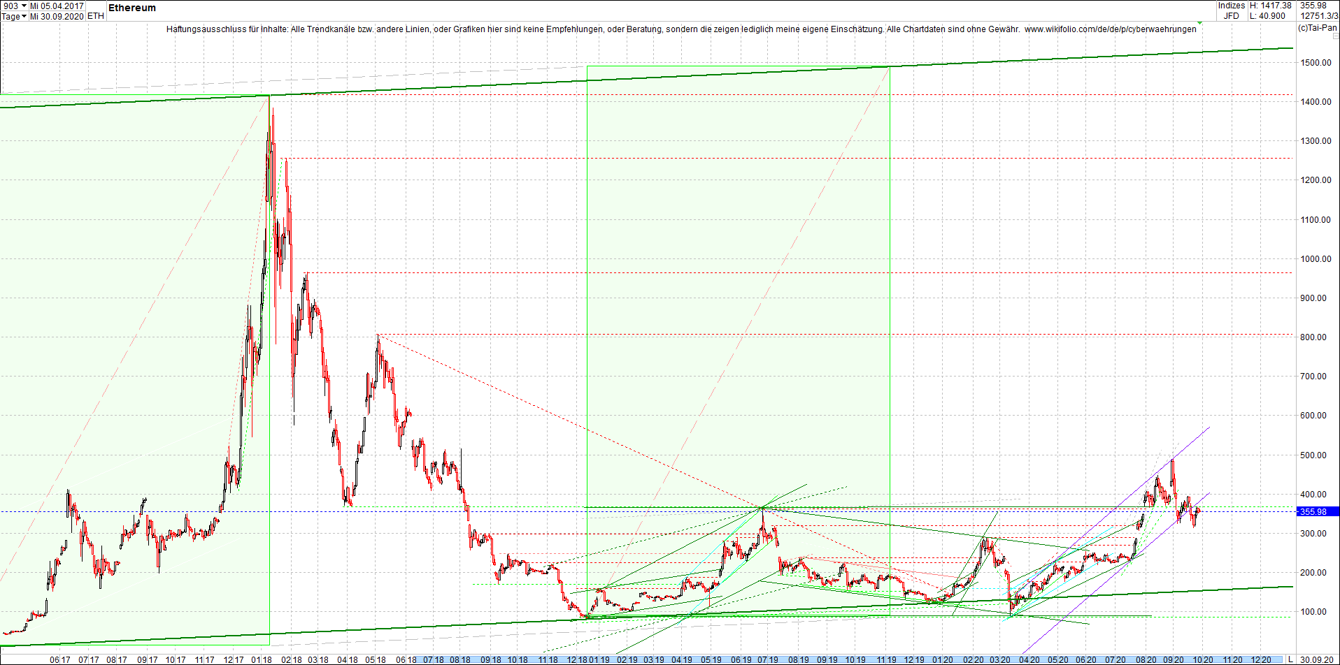 ethereum_chart_heute_morgen.png