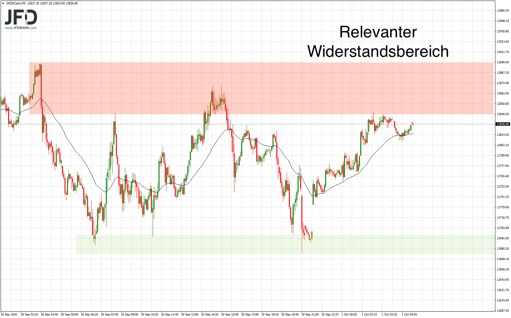 20201001_dax_vorboerse_signal.png