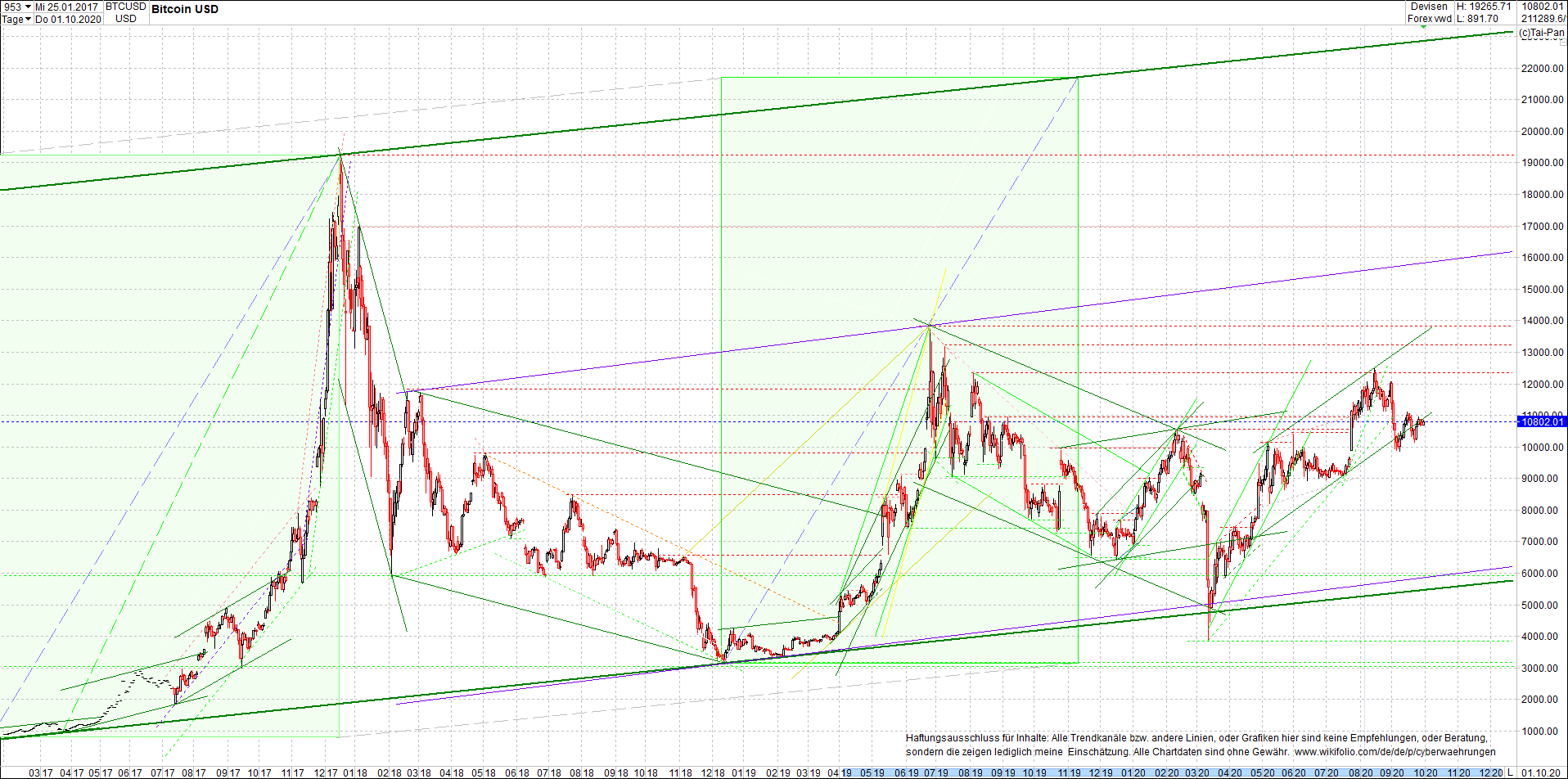 bitcoin_chart_heute_morgen.png