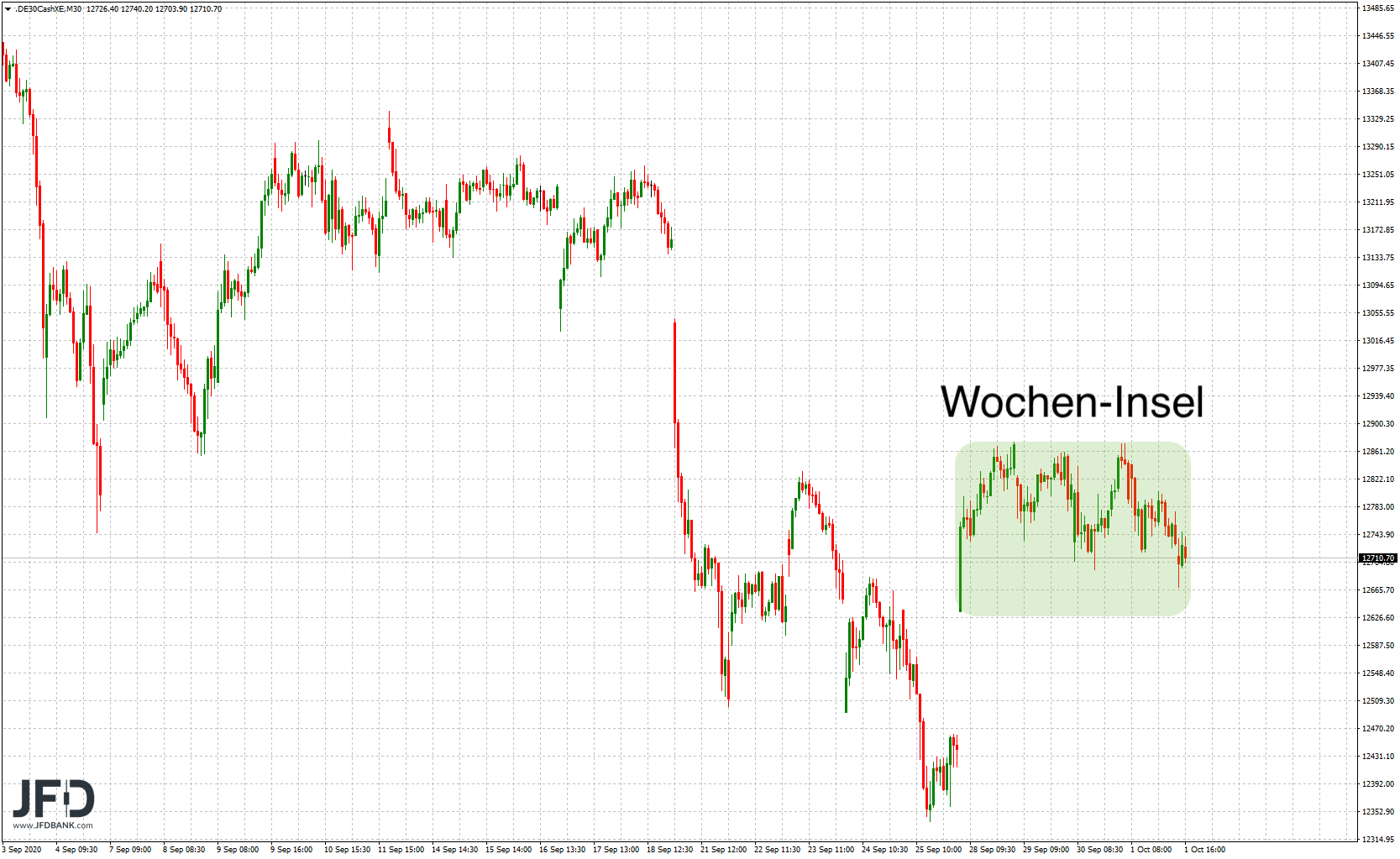 20201002_dax_xetra_bigpicture.png