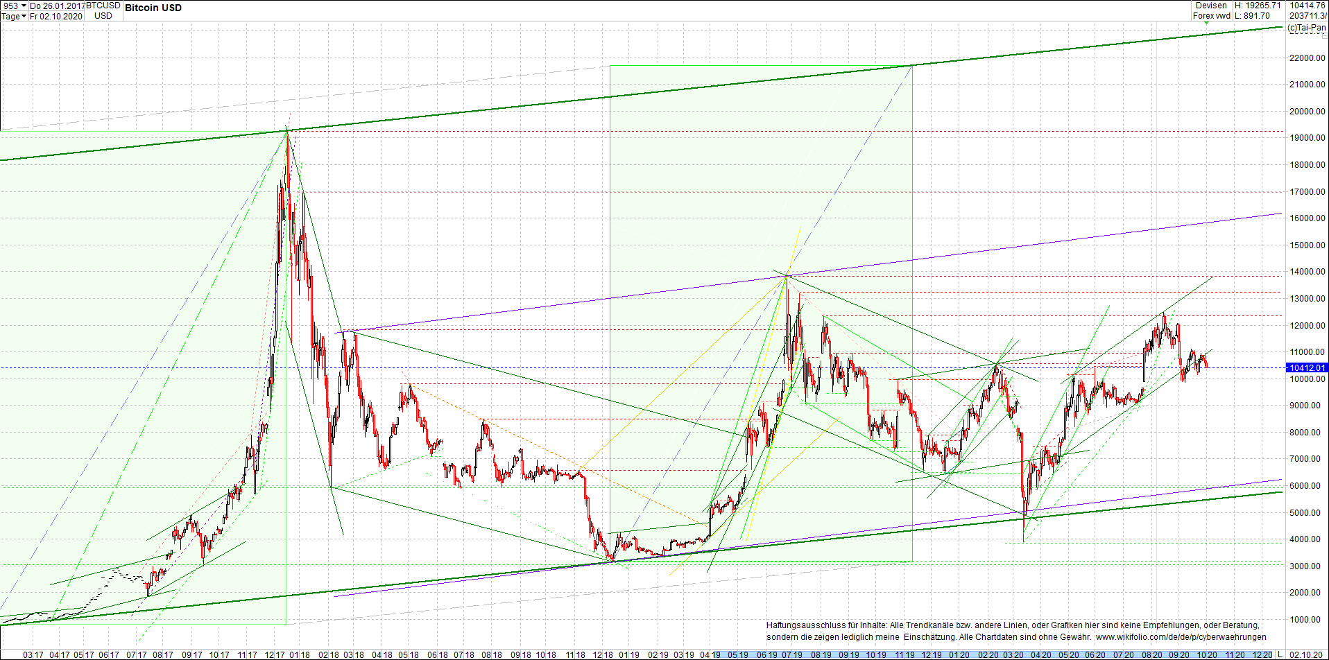 bitcoin_chart_heute_morgen.png