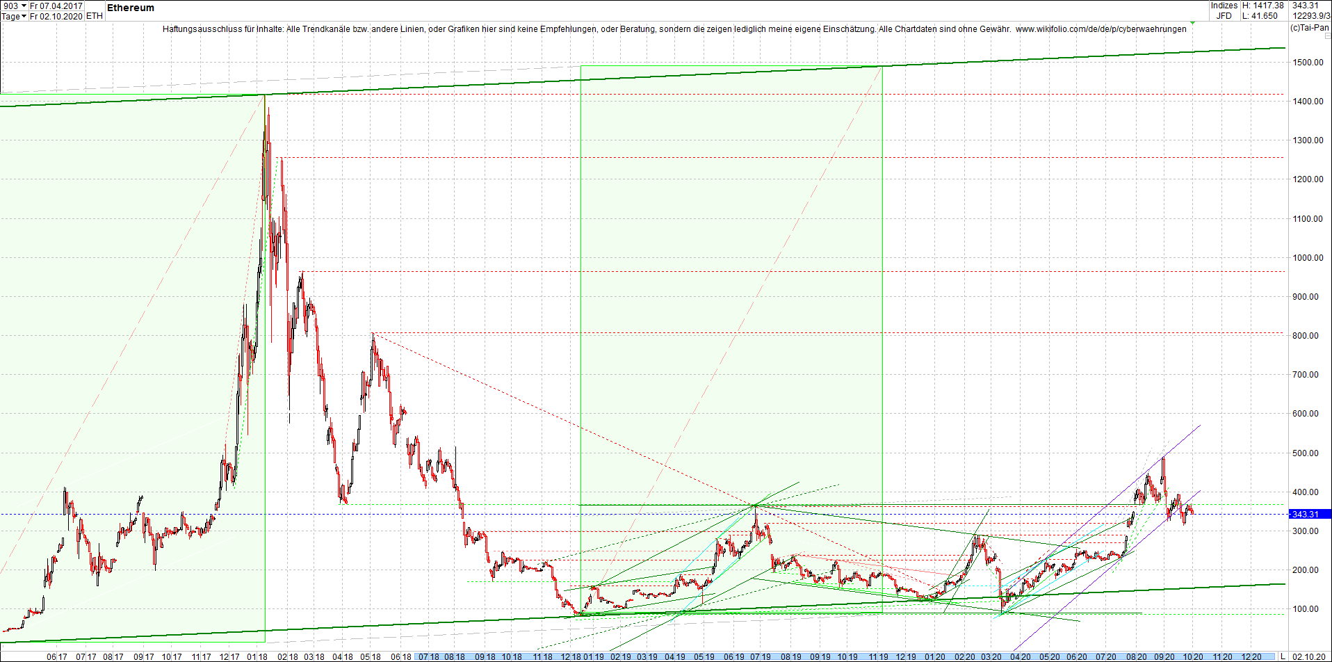 ethereum_chart_heute_abend.png